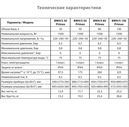 Водонагреватель электрический Ballu Primex BWH/S 100